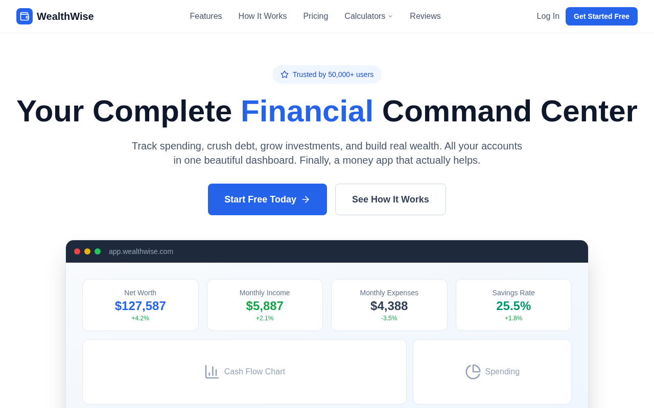 WealthWise Financial Intelligence